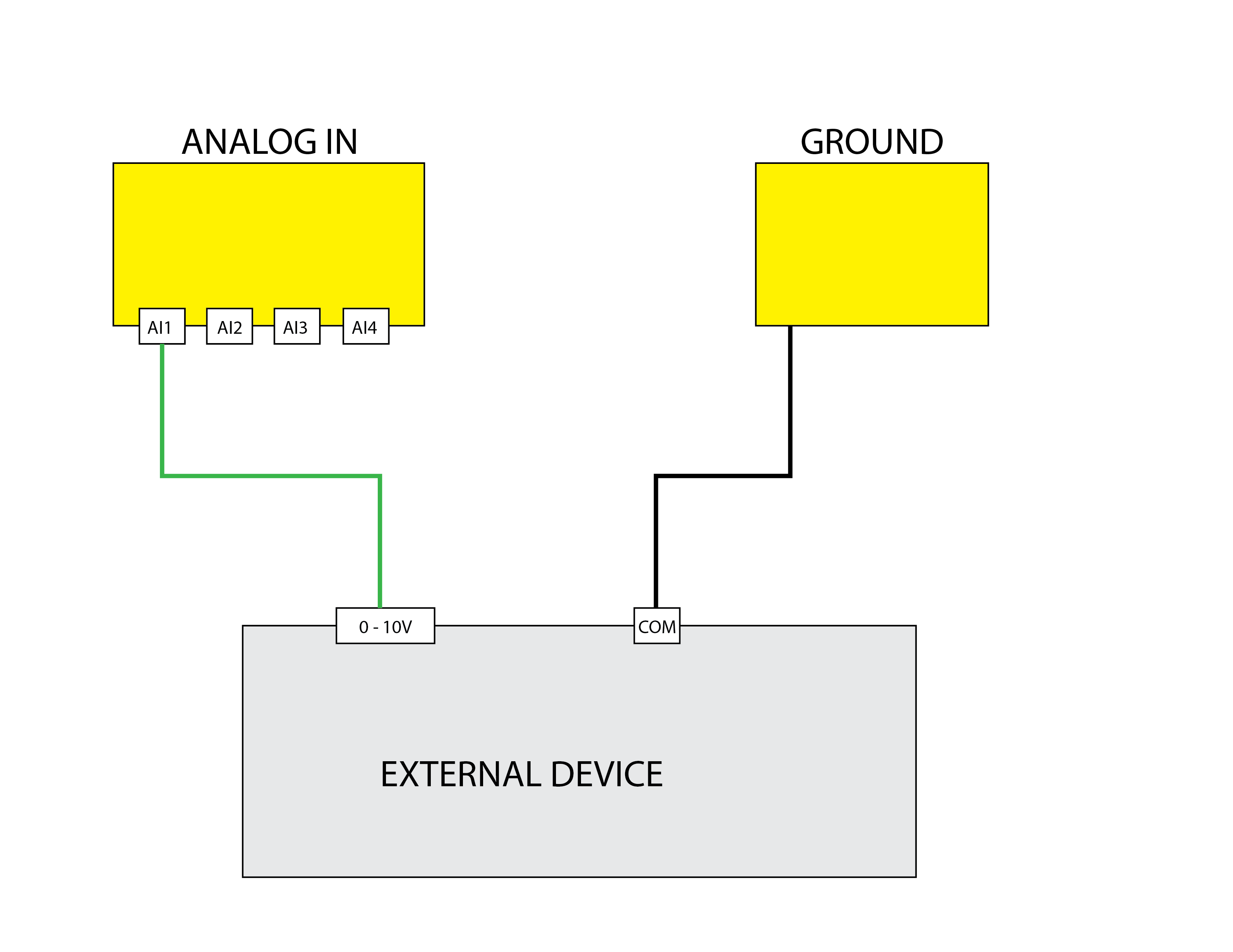 0 to 10V Diagram